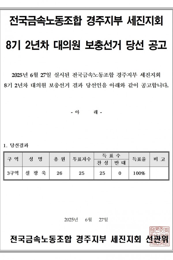 8기 2년차 대의원 보충선거 당선공고